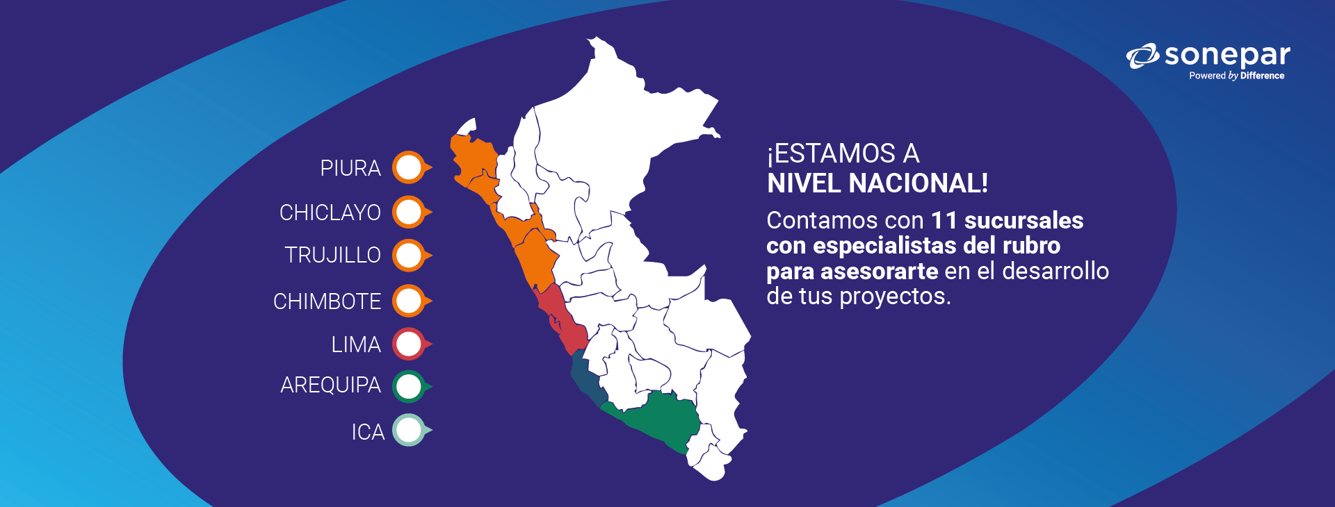 Tiendas Sonepar
