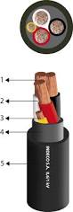 CONDUCTOR ELECTRICO 1KV 3X120+1X70MM2 NEGRO RETFLEX N2XY