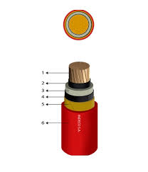 CONDUCTOR ELECTRICO MEDIA TENSION 18/30KV 1X120MM2 ROJO N2XSY