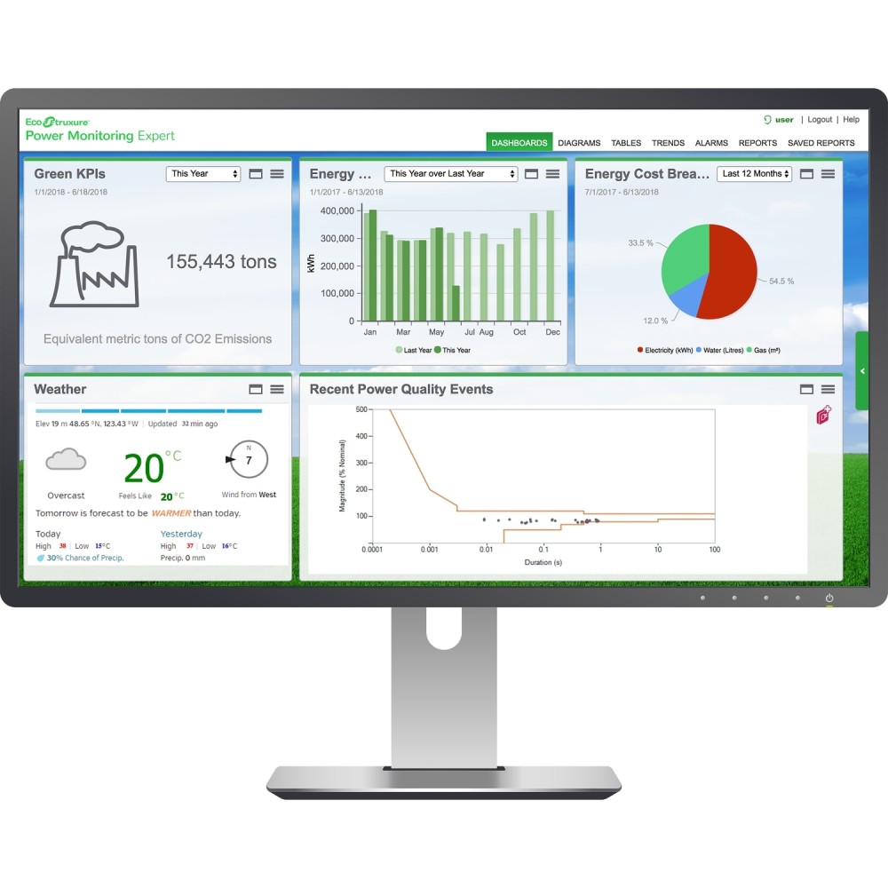 LICENCIA INDIVIDUAL DISPOSITIVO RANGO MEDIO P/SOFTWARE PME PSWDMNCZZNPEZZ