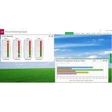 LICENCIA INDIVIDUAL 1 ANO P/SOFTWARE V8.1 PSWSA1YR